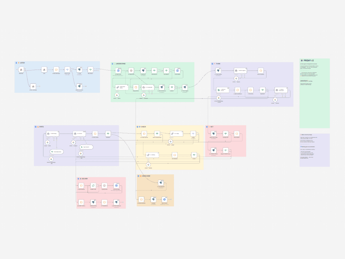 AI Sales Agent for Multi-Channel Lead Qualification — case study preview