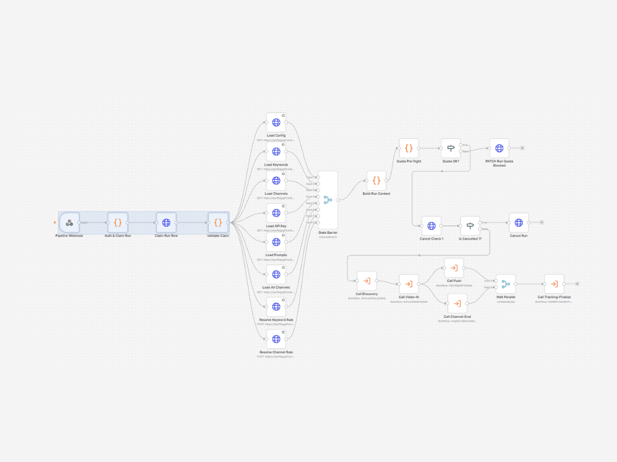 YouTube Discovery & Classification Pipeline — case study preview